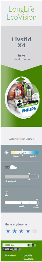 Philips LongLife EcoVision